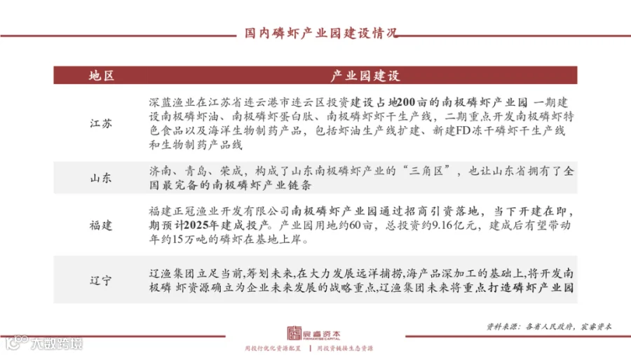 复合增速79%，“海上金矿”磷虾油如何撬动千亿健康市场？