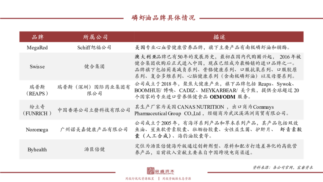 复合增速79%，“海上金矿”磷虾油如何撬动千亿健康市??？