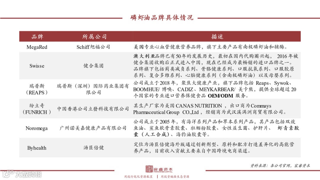 復(fù)合增速79%，“海上金礦”磷蝦油如何撬動千億健康市場？