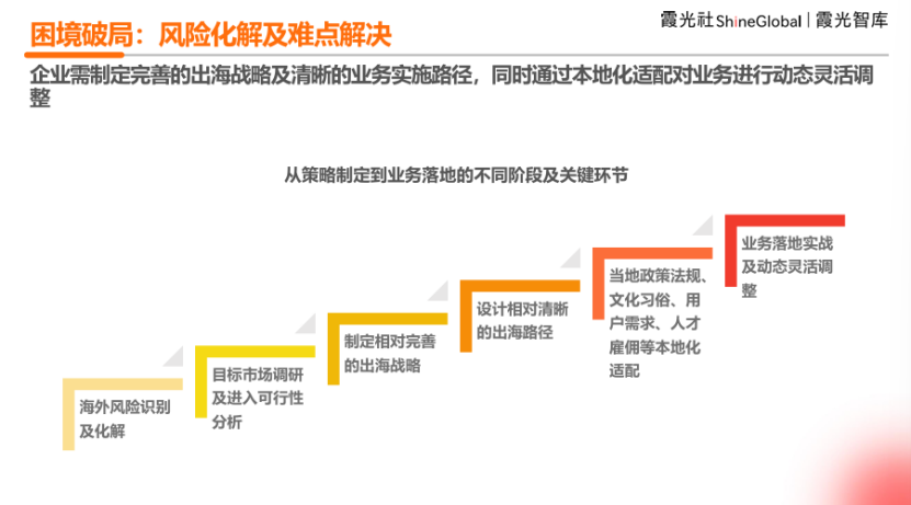 中国企业出海洞察及全球趋势展望