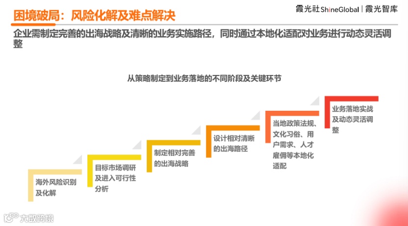 中国企业出海洞察及全球趋势展望