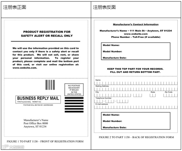 阿里巴巴国际站出口美国的耐用婴幼儿产品合规必备指南:CPC资质与BRM注册卡一站解决!