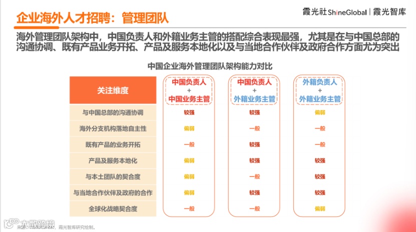 中国企业出海洞察及全球趋势展望