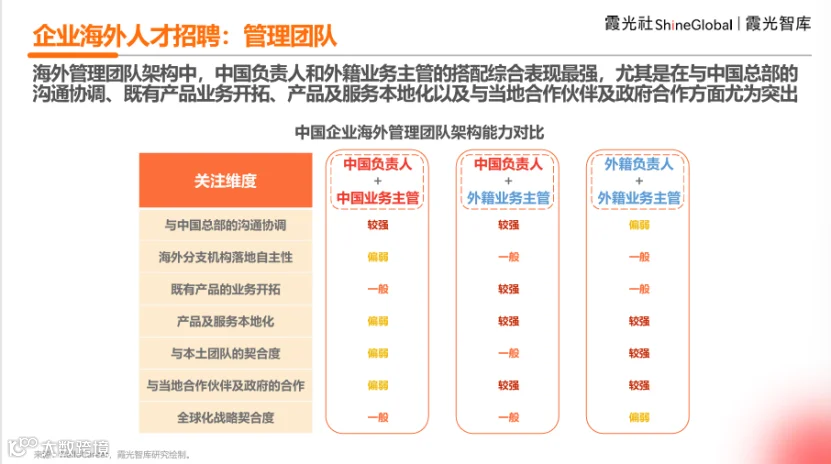 中国企业出海洞察及全球趋势展望