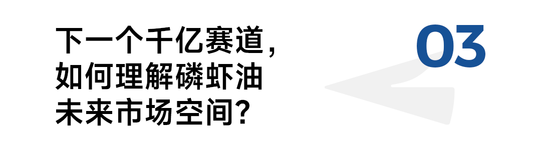 复合增速79%，“海上金矿”磷虾油如何撬动千亿健康市?。?></p>
<p>根据QYResearch最新调研报告显示，虾提取物年复合增长率为9.5%，预计 2029年全球虾提取物市场规模将达到 101.3亿美元。</p>
<p>假设虾提取物原料成本占终端产品的30%-50%，测算得2029年全球虾提取物下游终端市场规模将达到253.25亿美元，折合人民币1823.4亿元。</p>
<p>2023年磷虾油中国市场占全球市场约20%左右，根据医药经济学报，当前磷虾油亚太市场增长迅速，假设至2029年中国市场占全球虾提取物市场约30%左右，2029年中国虾提取物下游终端市场规模约为76亿美元，折合人民币547亿元。</p>
<h1 spellcheck=