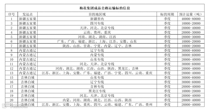 百事可乐、雅迪、源氏木语、梅花集团、国华金泰、中石化、极兔等饮品、家具、危化等7个物流项目招标