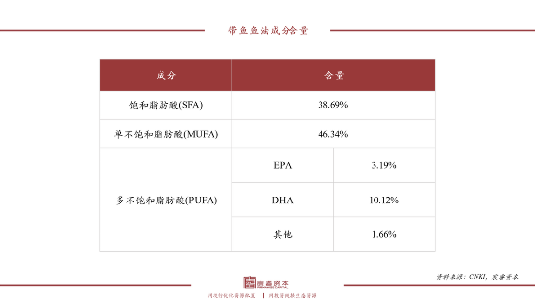 复合增速79%，“海上金矿”磷虾油如何撬动千亿健康市??？