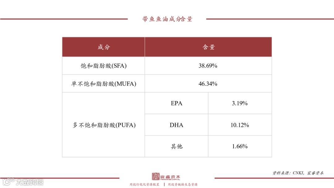 復(fù)合增速79%，“海上金礦”磷蝦油如何撬動千億健康市場？
