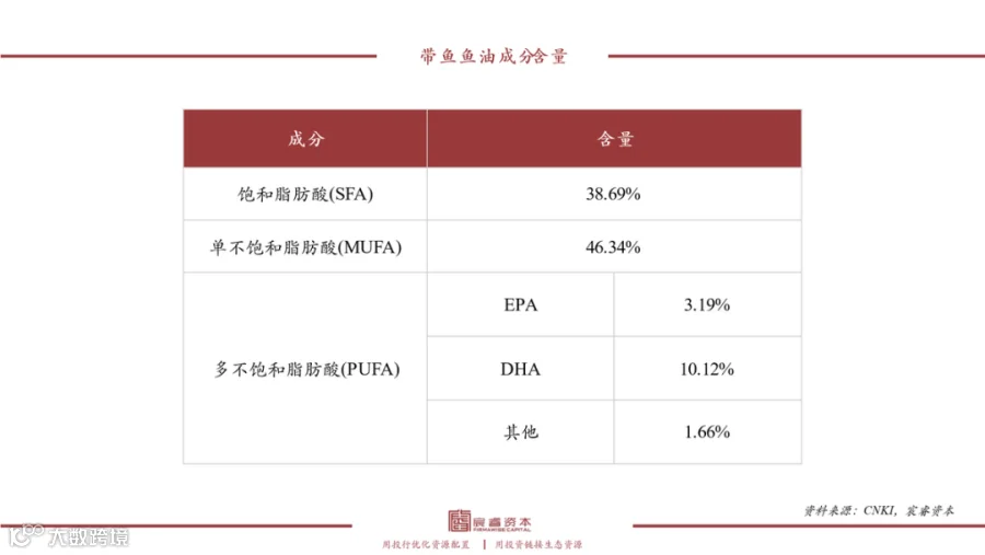 复合增速79%，“海上金矿”磷虾油如何撬动千亿健康市场？