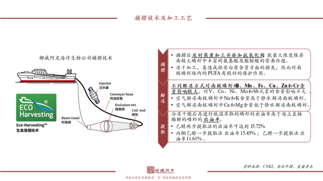 复合增速79%，“海上金矿”磷虾油如何撬动千亿健康市场？