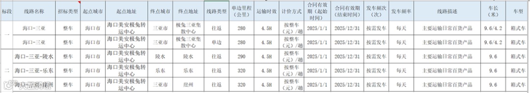 百事可乐、雅迪、源氏木语、梅花集团、国华金泰、中石化、极兔等饮品、家具、危化等7个物流项目招标