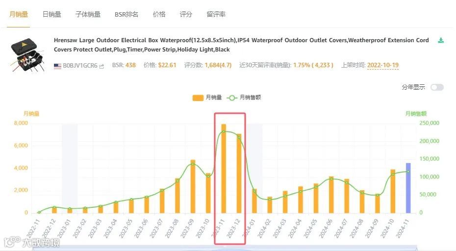 雨雪天过圣诞，这款产品很受欢迎！