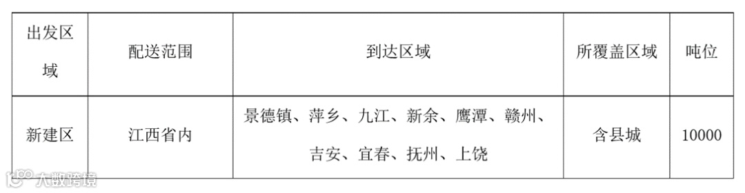百事可乐、雅迪、源氏木语、梅花集团、国华金泰、中石化、极兔等饮品、家具、危化等7个物流项目招标