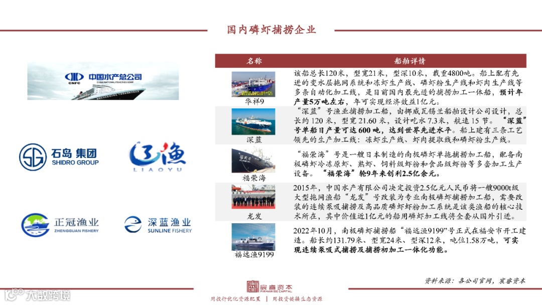 復(fù)合增速79%，“海上金礦”磷蝦油如何撬動千億健康市場？