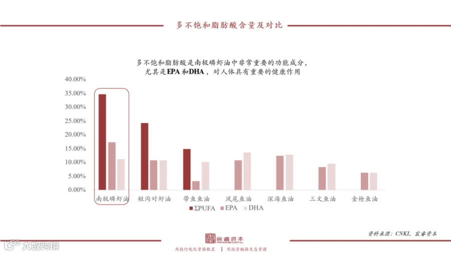 复合增速79%，“海上金矿”磷虾油如何撬动千亿健康市场？