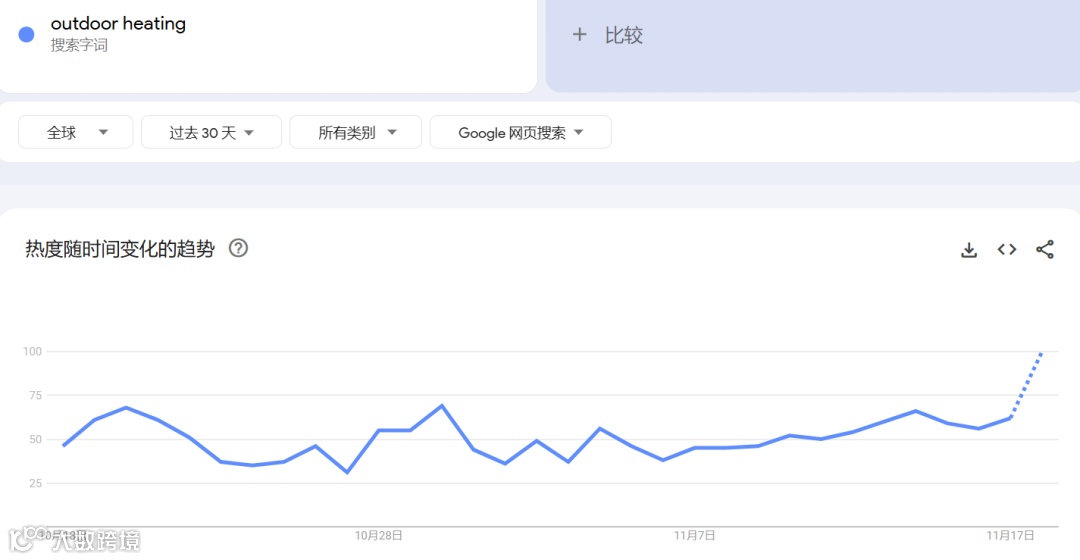 月爆卖1.1万件，热度飙升，便携式篝火海外出圈！