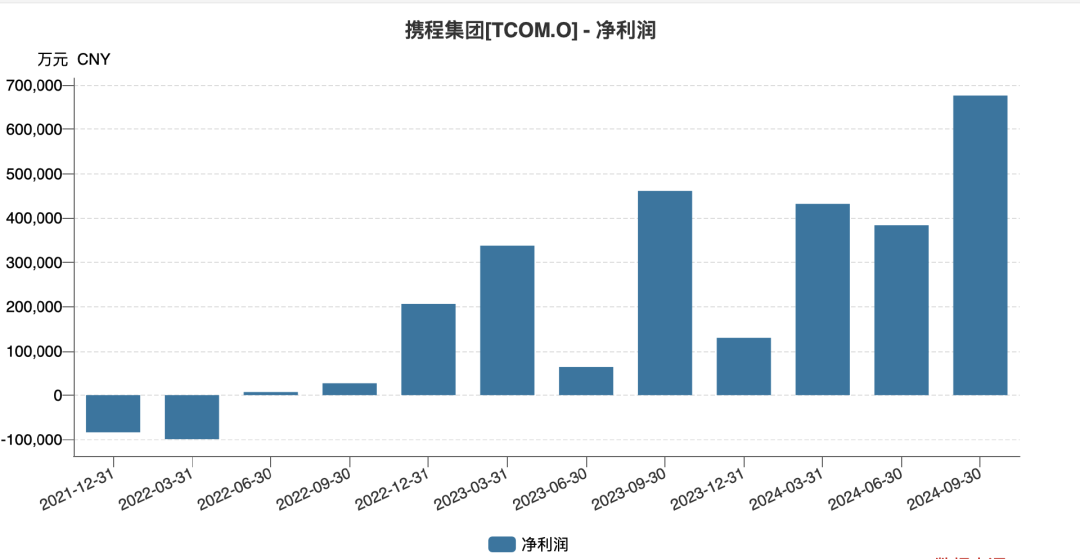 年轻人狂热出国游，扛起携程Q3增长大旗｜出海专题