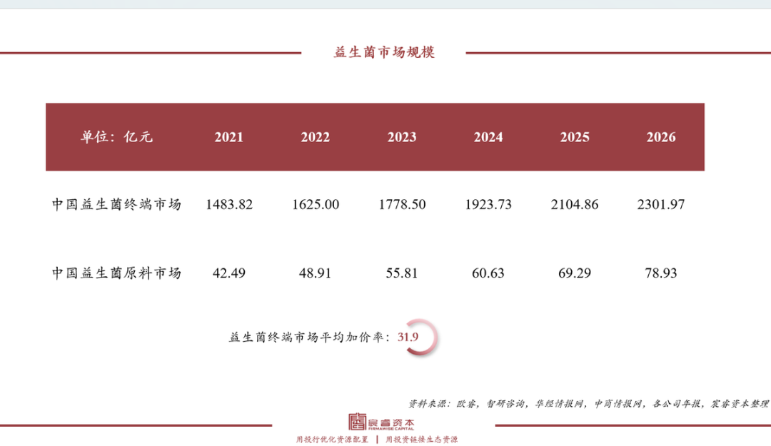 复合增速79%，“海上金矿”磷虾油如何撬动千亿健康市场？
