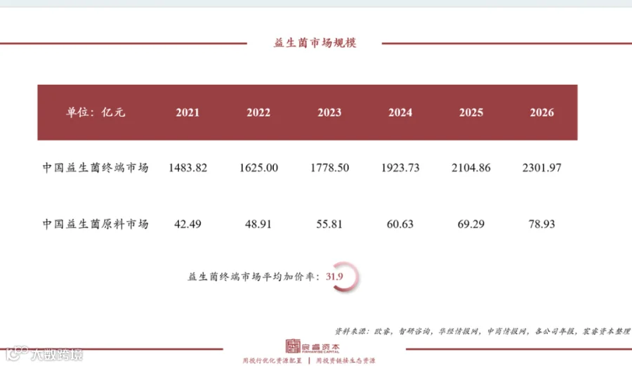 复合增速79%，“海上金矿”磷虾油如何撬动千亿健康市场？