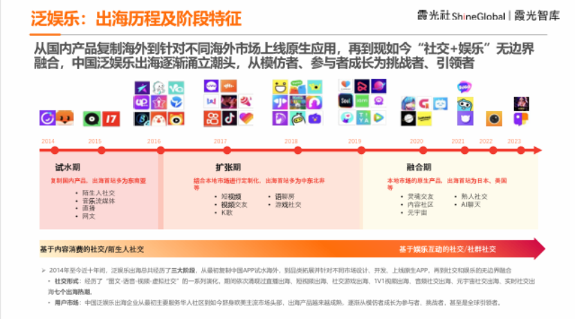 中国企业出海洞察及全球趋势展望