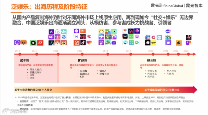 中国企业出海洞察及全球趋势展望