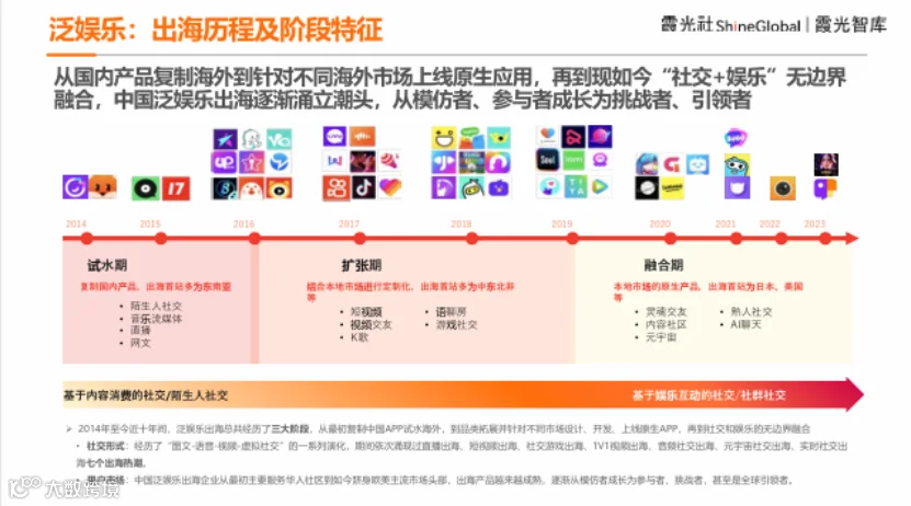 中国企业出海洞察及全球趋势展望