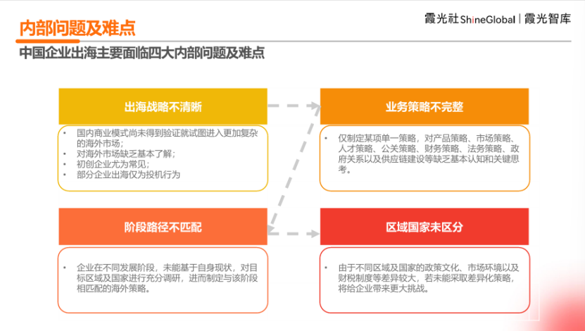 中国企业出海洞察及全球趋势展望