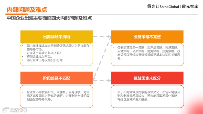 中国企业出海洞察及全球趋势展望