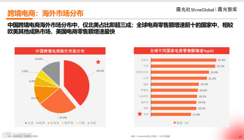 中国企业出海洞察及全球趋势展望