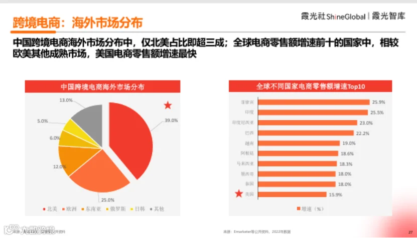 中国企业出海洞察及全球趋势展望