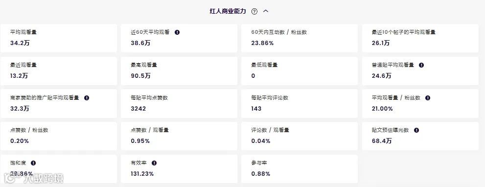 头部出海品牌合作过哪些高ROI红人?这期我们盘Dreame追觅