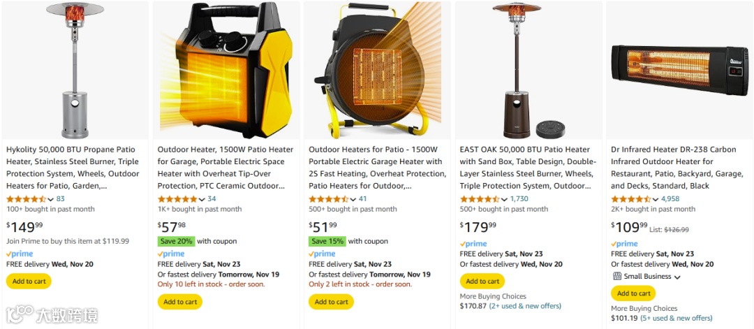 月爆卖1.1万件，热度飙升，便携式篝火海外出圈！