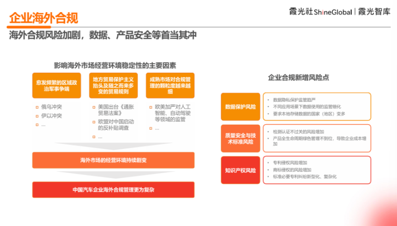 中国企业出海洞察及全球趋势展望