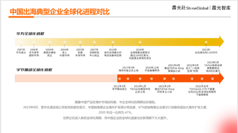 中国企业出海洞察及全球趋势展望