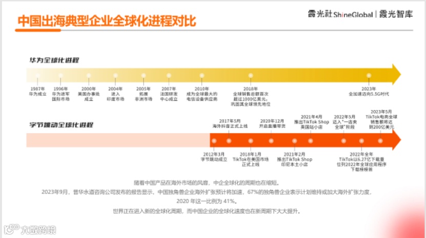 中国企业出海洞察及全球趋势展望