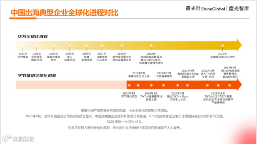 中国企业出海洞察及全球趋势展望