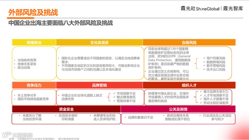 中国企业出海洞察及全球趋势展望