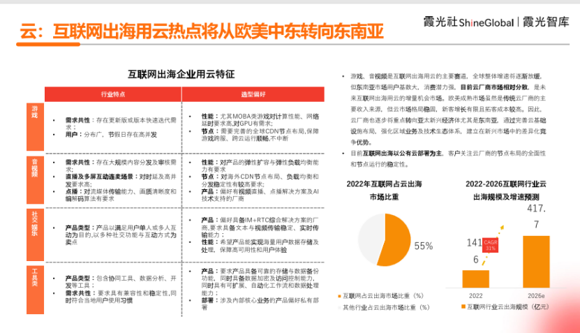 中国企业出海洞察及全球趋势展望