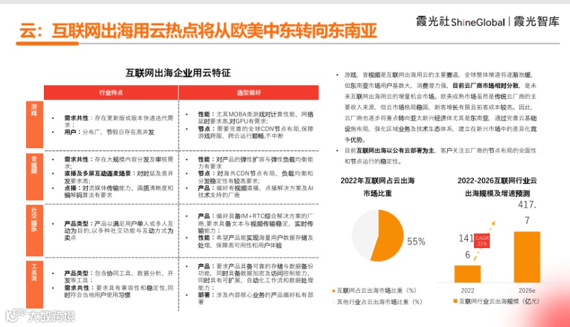 中国企业出海洞察及全球趋势展望