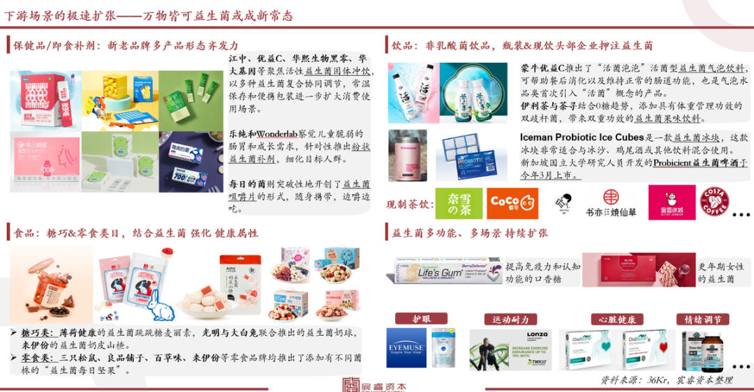 复合增速79%，“海上金矿”磷虾油如何撬动千亿健康市??？