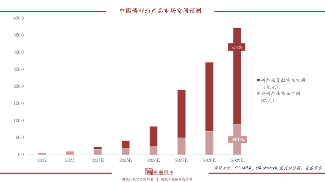 复合增速79%，“海上金矿”磷虾油如何撬动千亿健康市?。?></p></div> <div   id=