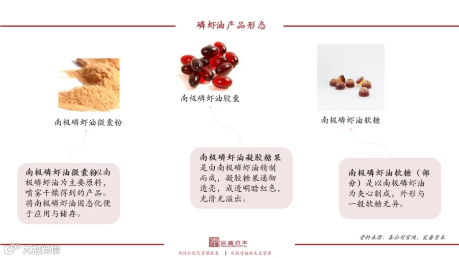 复合增速79%，“海上金矿”磷虾油如何撬动千亿健康市场？