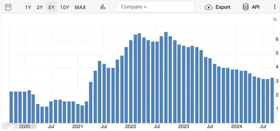 特朗普的“口嗨”政策：关税大棒高举轻落？