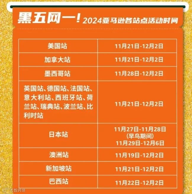 最新！2024 亚马逊黑五网一攻略