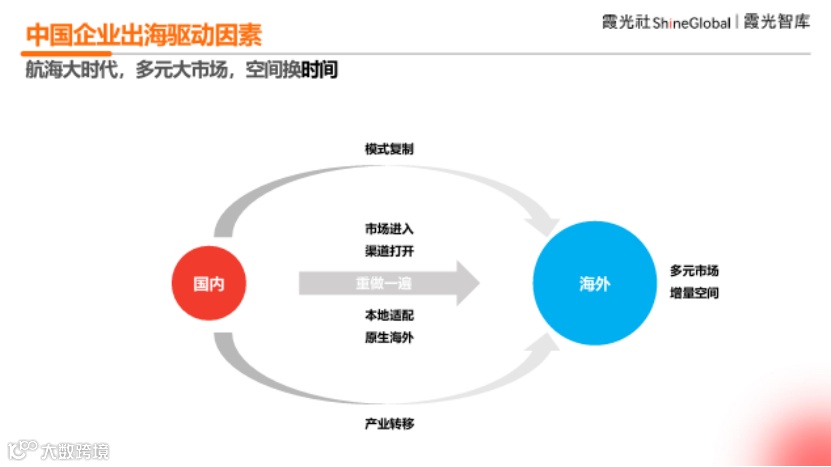 中国企业出海洞察及全球趋势展望