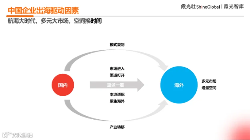 中国企业出海洞察及全球趋势展望