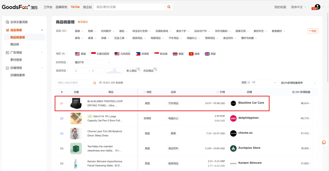 超吸水汽车干巾，单日销量破8万！