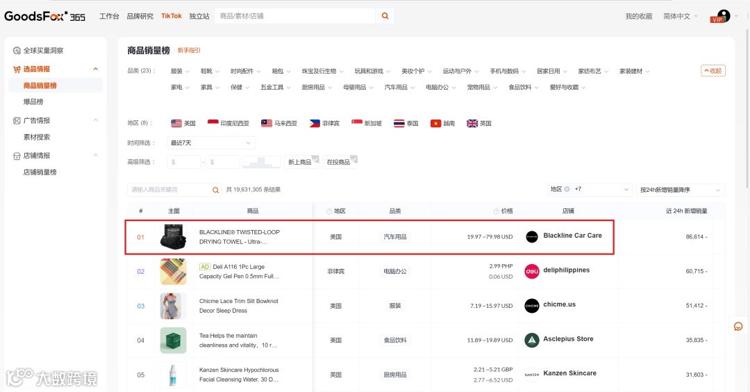 超吸水汽车干巾，单日销量破8万！