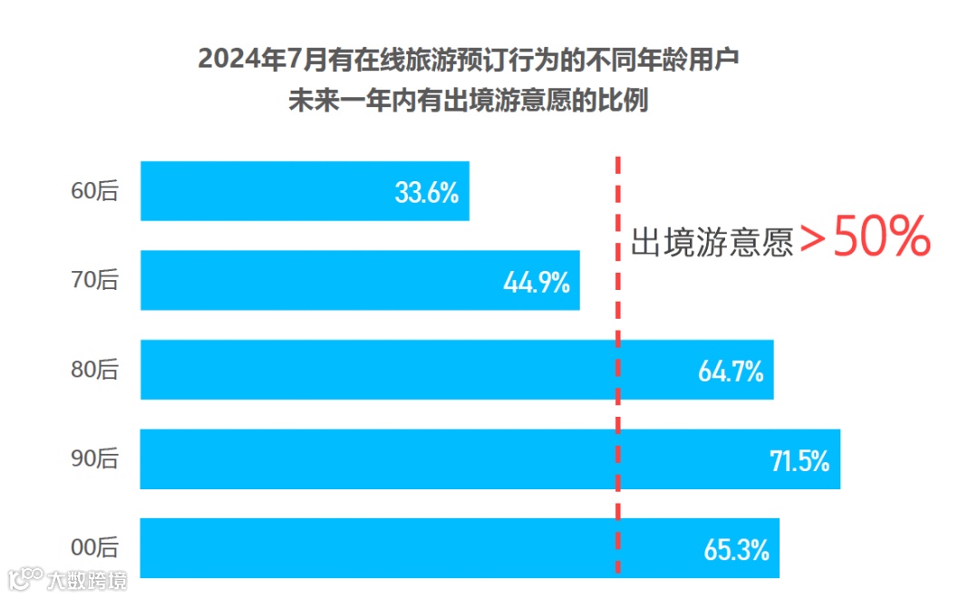 年轻人狂热出国游，扛起携程Q3增长大旗｜出海专题