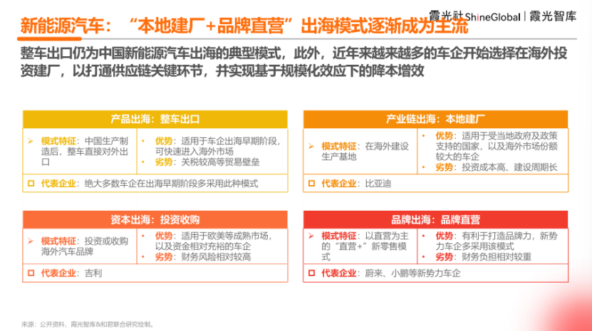 中国企业出海洞察及全球趋势展望